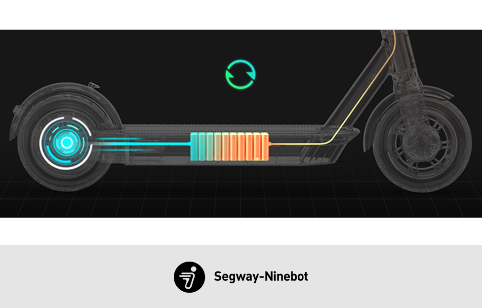 What Segway-Ninebot Has Done to Move Towards Carbon Neutrality